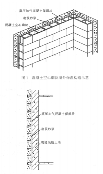 崇明蒸压加气混凝土砌块复合保温外墙性能与构造